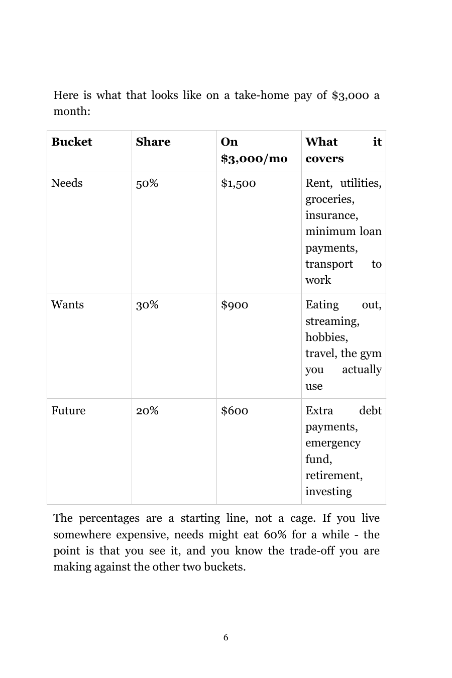 Nonfiction — simple table — after: a professionally formatted, KDP-ready interior