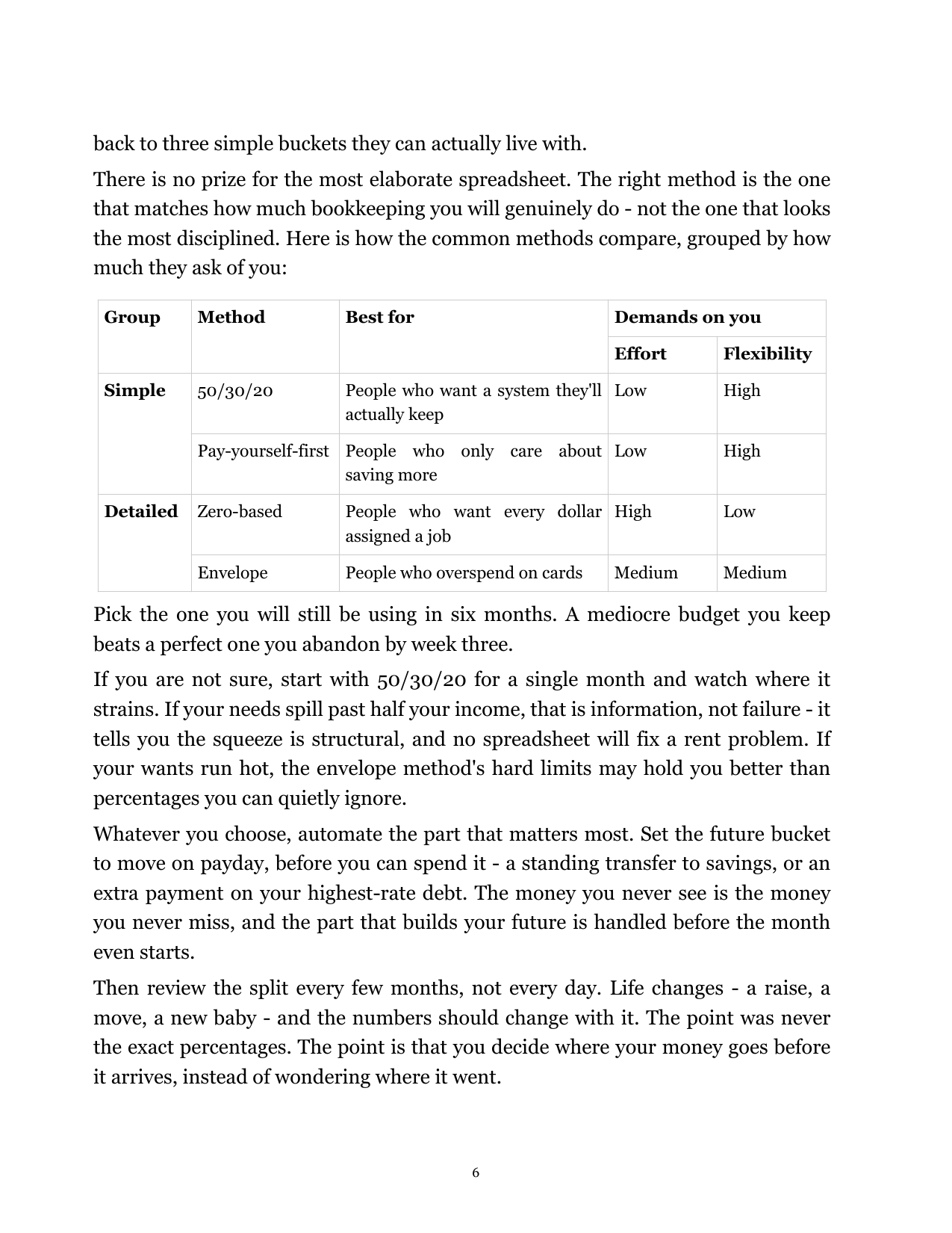 Nonfiction — complex table — after: a professionally formatted, KDP-ready interior